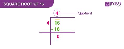 Square Root of 16 | How to Find the Square Root of 16?