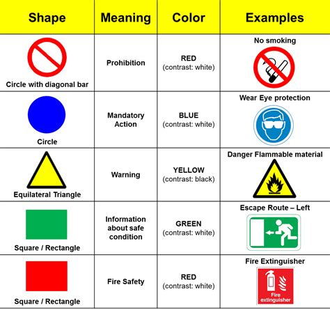 U.S. Federal Highway Administration Has Fuzzy Vision | Peteâ€™s Guide to Innovation