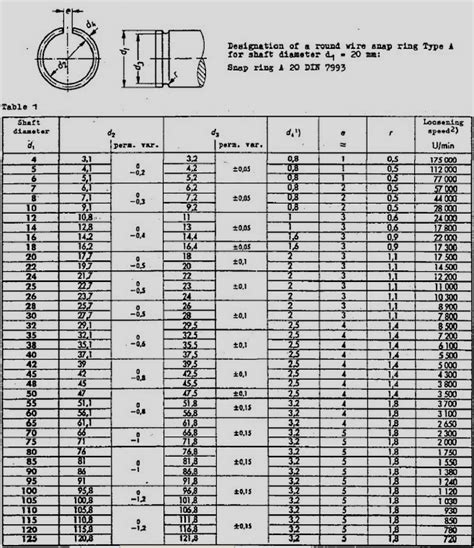 DIN7993 Snap Rings