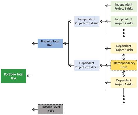 Portfolio Risk Model _ Bernstein Risk Management Models – ITEG