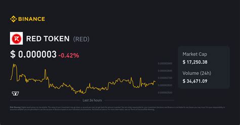 Precio Del Red Token Hoy Ndice De Precio De Red Gr Fico En Vivo Y