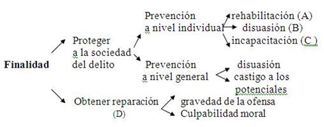 El sistema carcelario en Argentina página 3