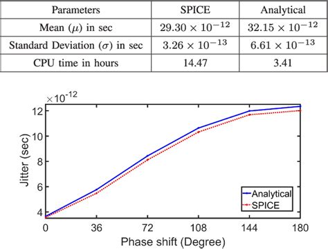 Figure From Analytical Modeling Of Deterministic Jitter In Cmos