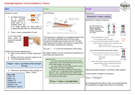 Edexcel Physics Paper 1 Revision | Teaching Resources