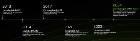 Nvidia Launch G Sync Pulsar Allowing Ulmb At The Same Time As