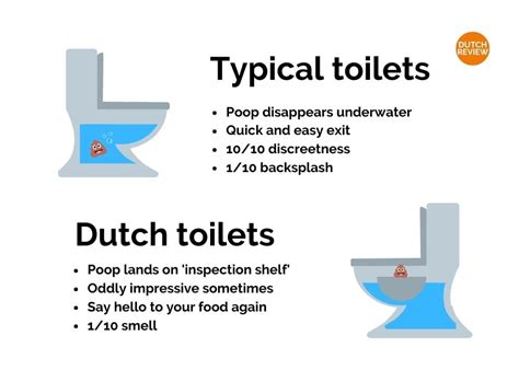 14 Things Youll Find In Dutch Houses That Make Internationals Go