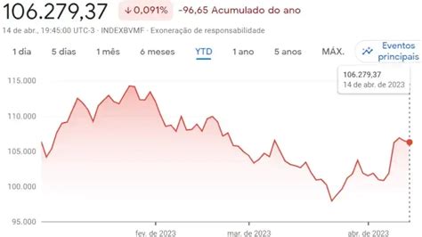 Ibovespa Fecha A Semana Em Forte Alta Aos Pontos