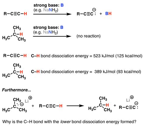 Bond Dissociation Energies Homolytic Cleavage — Master Organic Chemistry