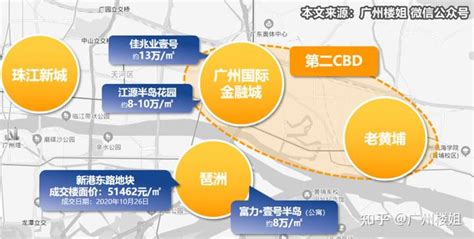 广州楼市现状：广州人都去过的老黄埔，为什么是洼地？ 知乎