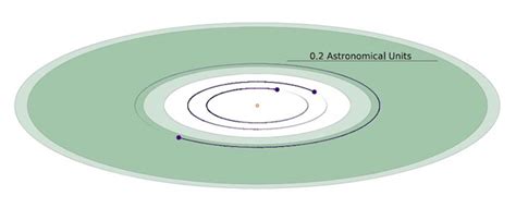 The First Habitable Zone Earth Sized Planet Discovered With Tess Astrobiology