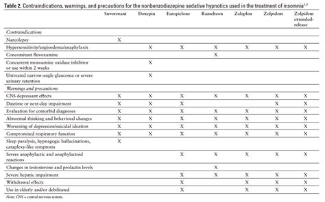 Formulary Drug Reviews