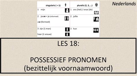 Nt Les Possessief Pronomen Bezittelijk Voornaamwoord