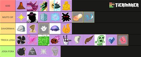 Todas As Frutas Do Blox Fruit Tier List Community Rankings Tiermaker