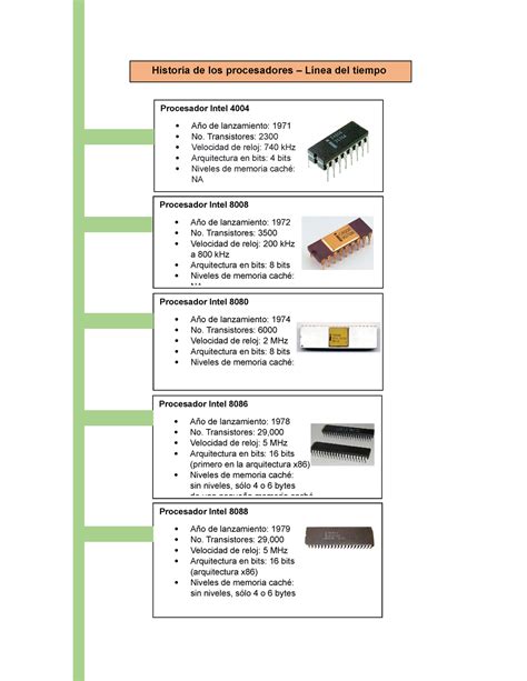 Historia De Los Procesadores Linea Del Tiempo De Los Procesadores De