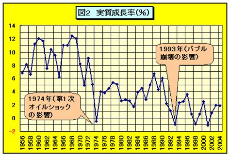 きょうは戦後初のマイナス成長 音楽三昧＋α 楽天ブログ