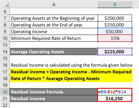 residual income formula calculator examples  excel template