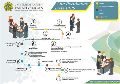 Perubahan Data Bpjs Kesehatan Ilustrasi