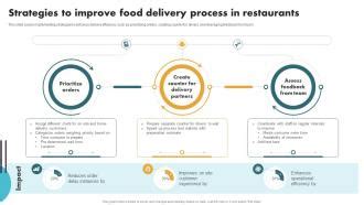 Securing Food Safety In Online Strategies To Improve Food Delivery ...