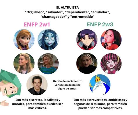 Pin de en Guardado rápido Tipos de personalidad 16