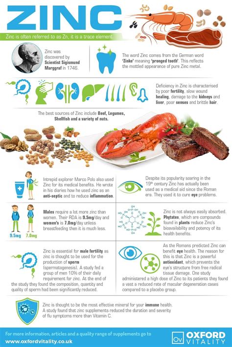 Zinc Tablets Benefits at Stanley Musso blog