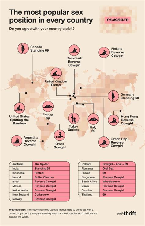 Sex Mapped Around The World Wethrift