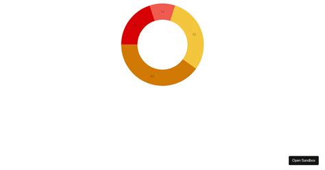 Pie Donut Chart Codesandbox