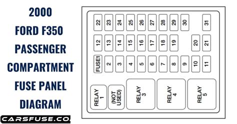 2000 Ford F350 Fuse Box Diagram