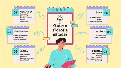 Achamos Importante O Estudo Da Filosofia Nas Escolas Para Aprimorar
