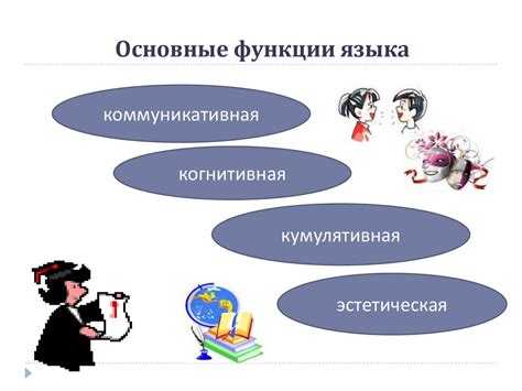 Функциональные разновидности русского языка - презентация онлайн