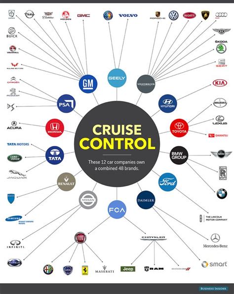 Marc Fauconnier on Twitter | Automobile industry, Car brands ...