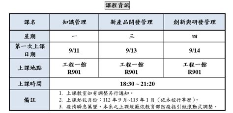 112學年度第一學期推廣教育碩士學分班 上課通知暨學員須知