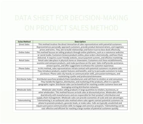 Data Sheet For Decision Making On Product Sales Method Excel Template