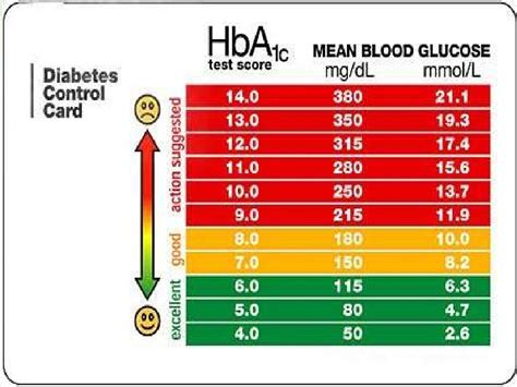 Diabetes Mellitus