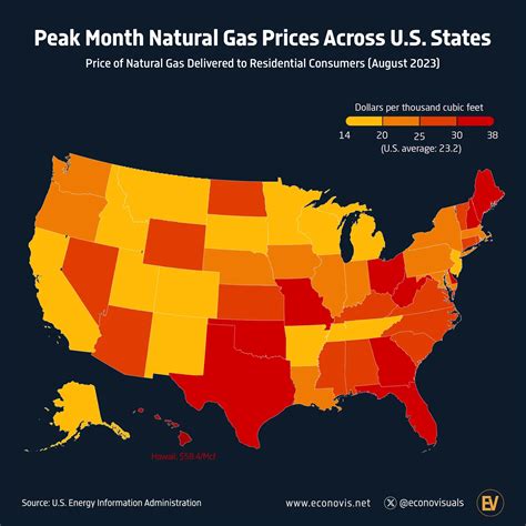 Peak Month Natural Gas Prices Across U.S. States - Voronoi