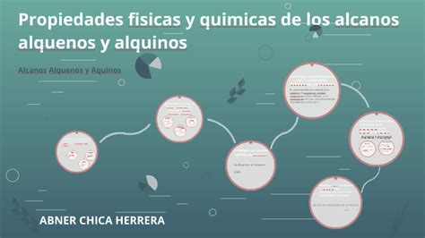 Propiedades Quimicas Y Fisicas De Los Alcanos Alquenos Y Alquinos