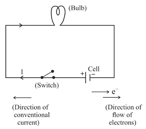 Draw A Circuit Diagram Showing A Dry Cell Connected To A Bulb Through A