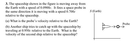 Solved The spaceship shown in the figure is moving away from | Chegg.com