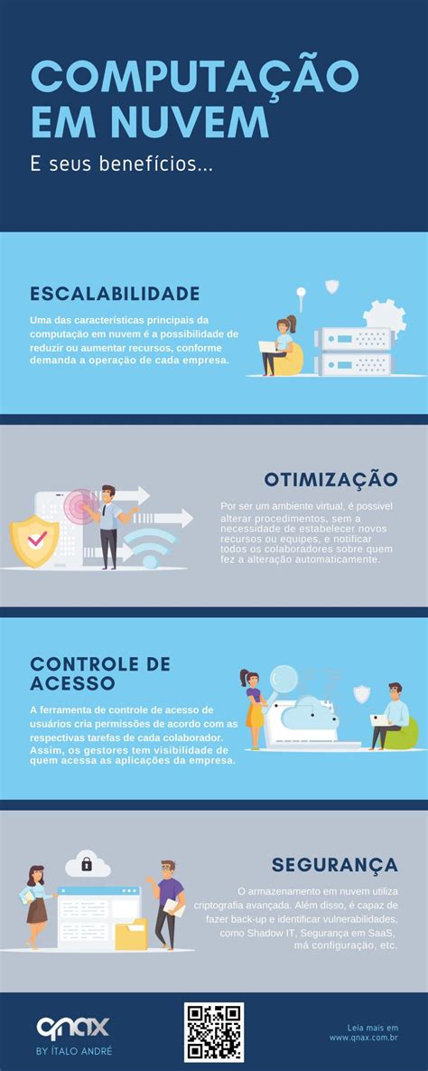 Infográfico Um guia completo sobre tudo o que você precisa saber sobre