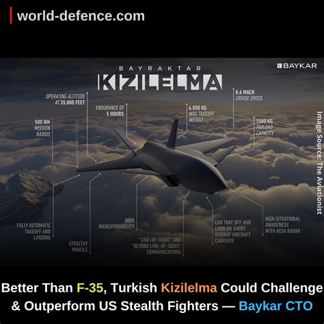 Better Than F 35 Turkish Kizilelma Could Challenge And Outperform Us