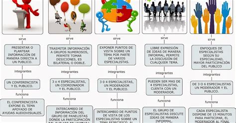 GUÍA NUMERO 3 ACTIVIDAD 2 ESQUEMA TÉCNICAS DE EXPRESIÓN ORAL