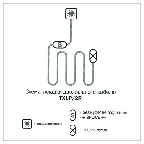 Купити Двожильний гріючий кабель Nexans 2,2м2 TXLP/2R 300/17 ...