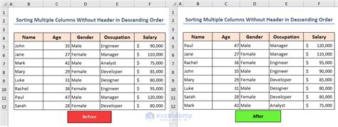 Using Excel Vba To Sort In Descending Order Examples Exceldemy