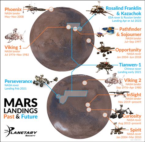 A Month Of Milestones For Mars Missions Eos