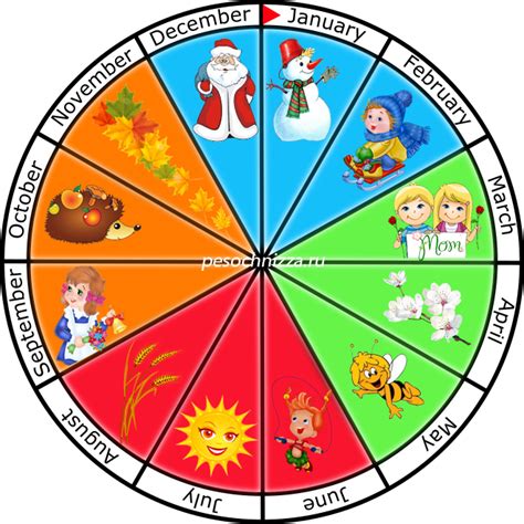 Пришло время узнать как называются месяцы и времена года на английском ...