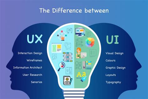 Ux Design What Is It Definition And Examples