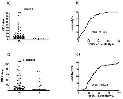IJMS | January 2018 - Browse Articles