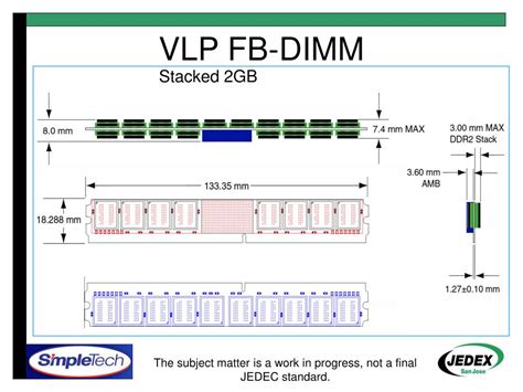 PPT - Fully Buffered DIMM PowerPoint Presentation, free download - ID ...