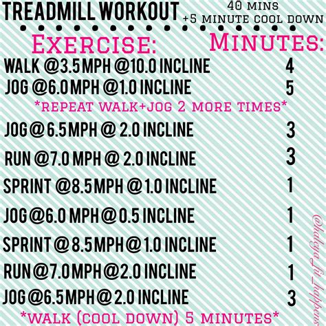 Fit Happens: TREADMILL WORKOUT