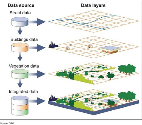 Understanding And Utilizing Spatial Data Organization A Comprehensive