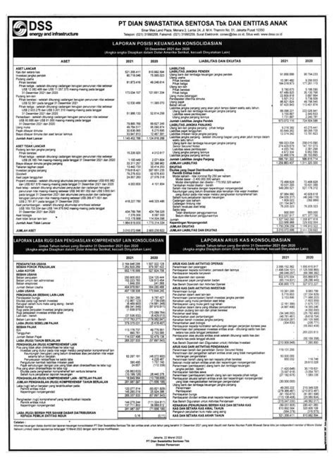 Laporan Keuangan Q Dian Swastatika Sentosa Tbk Dataindonesia Id